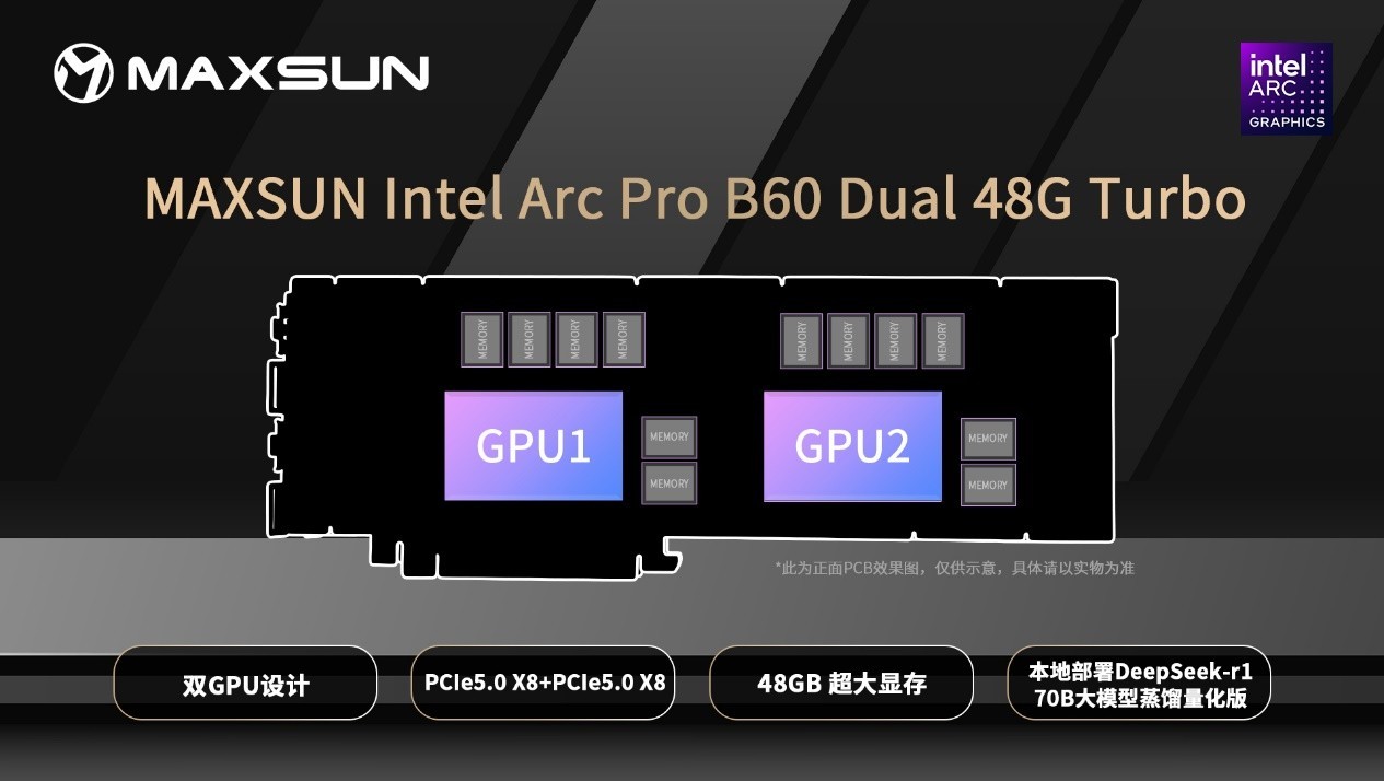 ˫GPU 48GBԴ棡uIntel Arc Pro B60 Dual 48G TurboԿ
