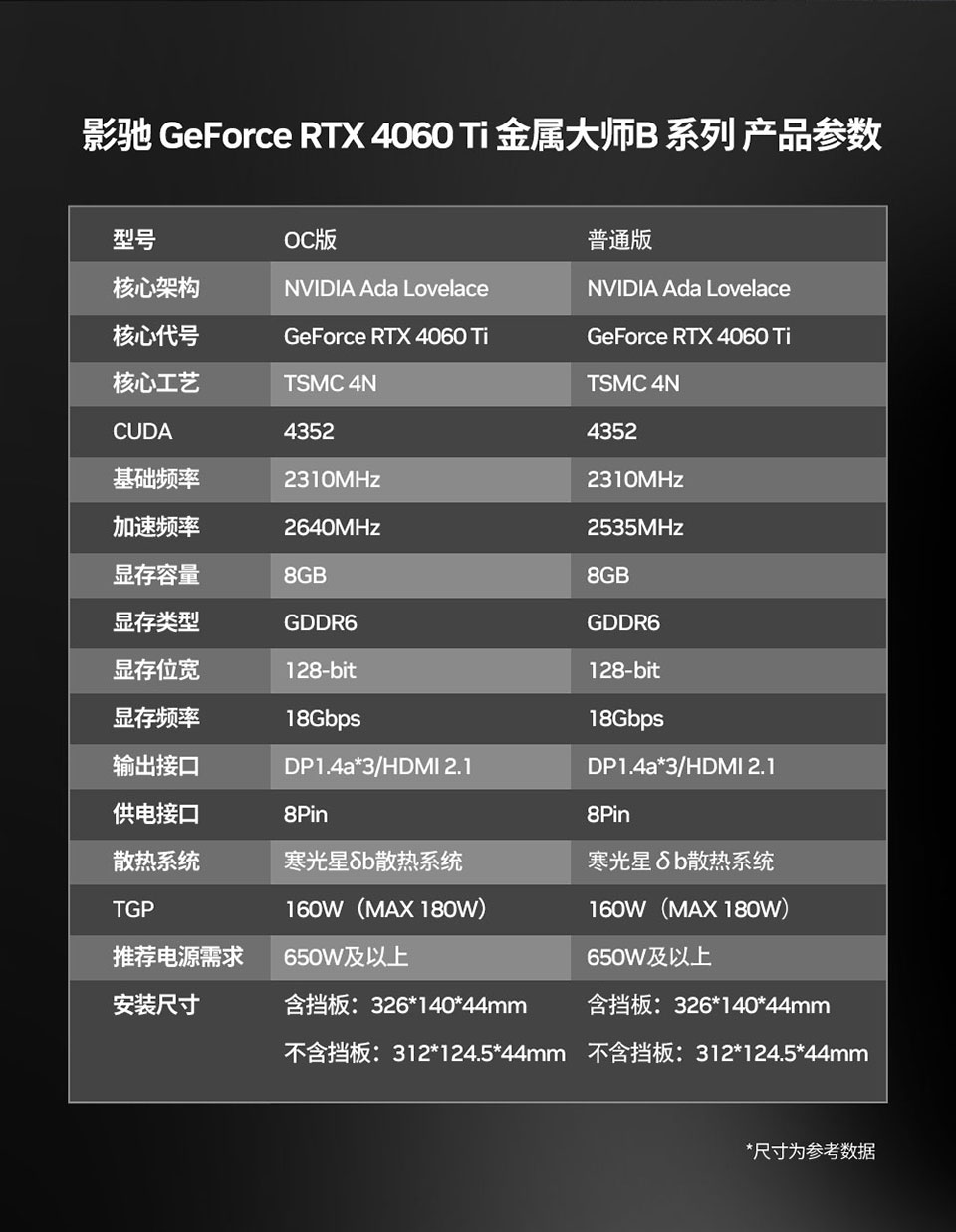 ɫϵװѡӰ RTX 4060Ti ʦB OCʽۣ