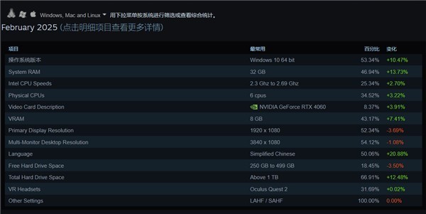 RTX4060SteamܻӭԿ ʹ