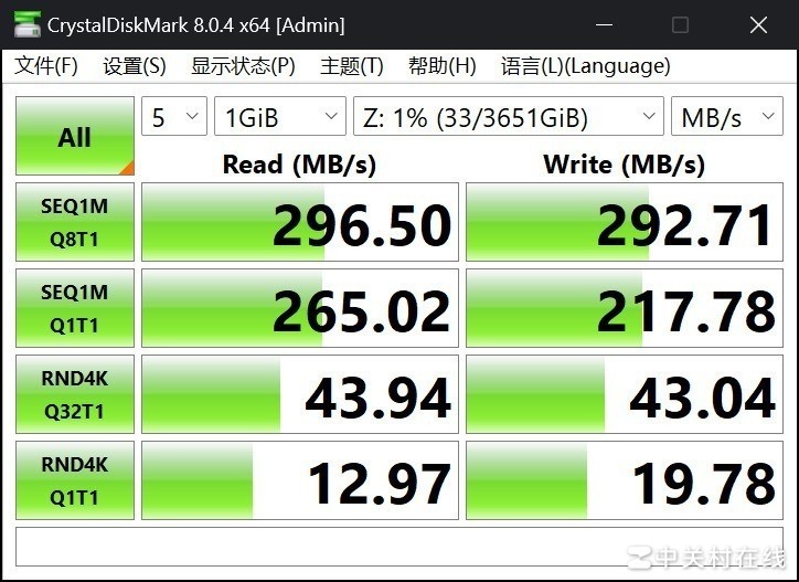 NAS˽DH4300 Plus ̼ͥɴ