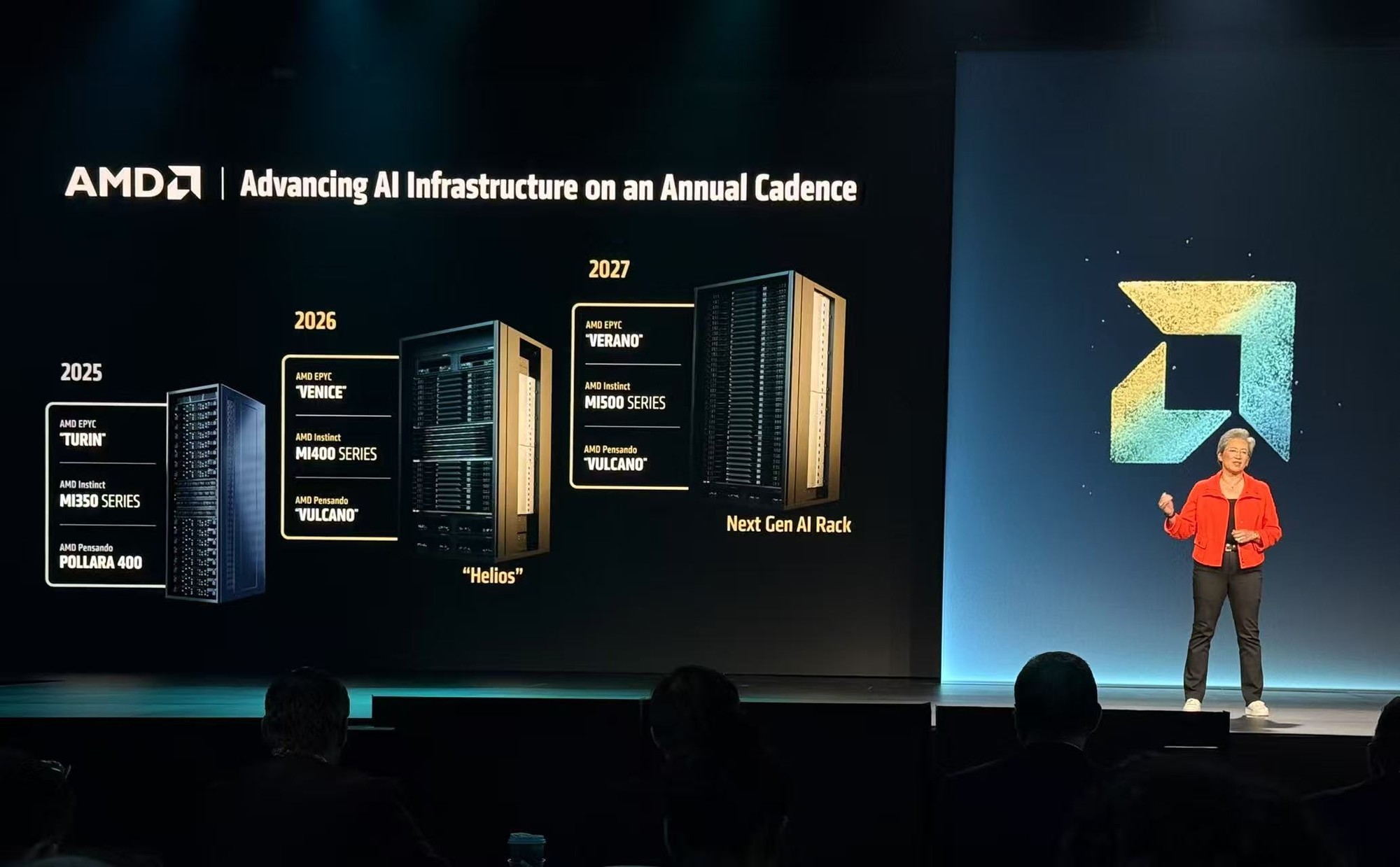 ЧڴȫCDNA 4ܹAMD Instinct MI350ϵGPU