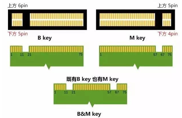 DIYŵ̬Ӳ̵M.2/PCIe/NVMeɶ˼