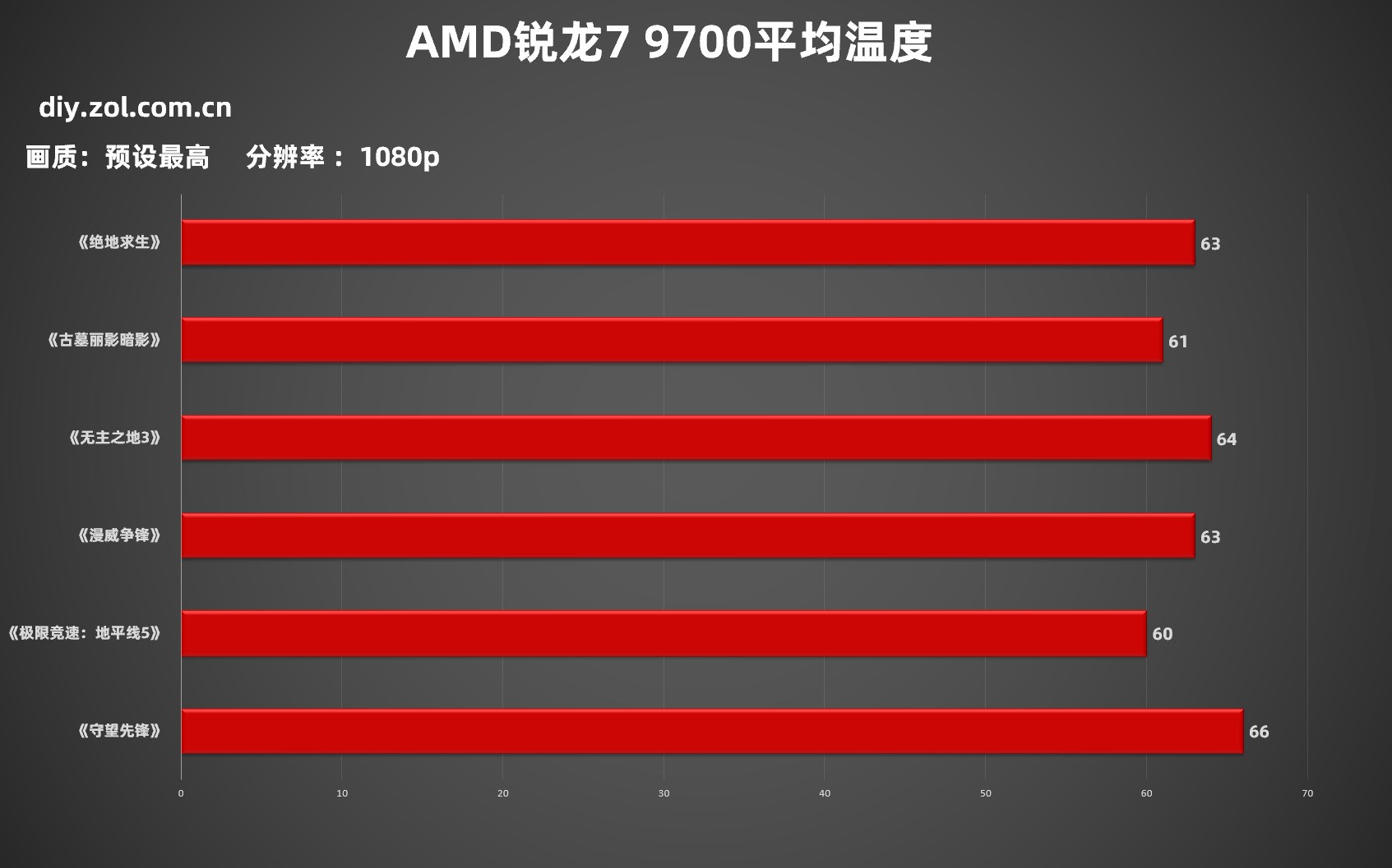 RTX 5080ԿԼ۱ܻѡ˭7 9700XԱȿi7-14700K