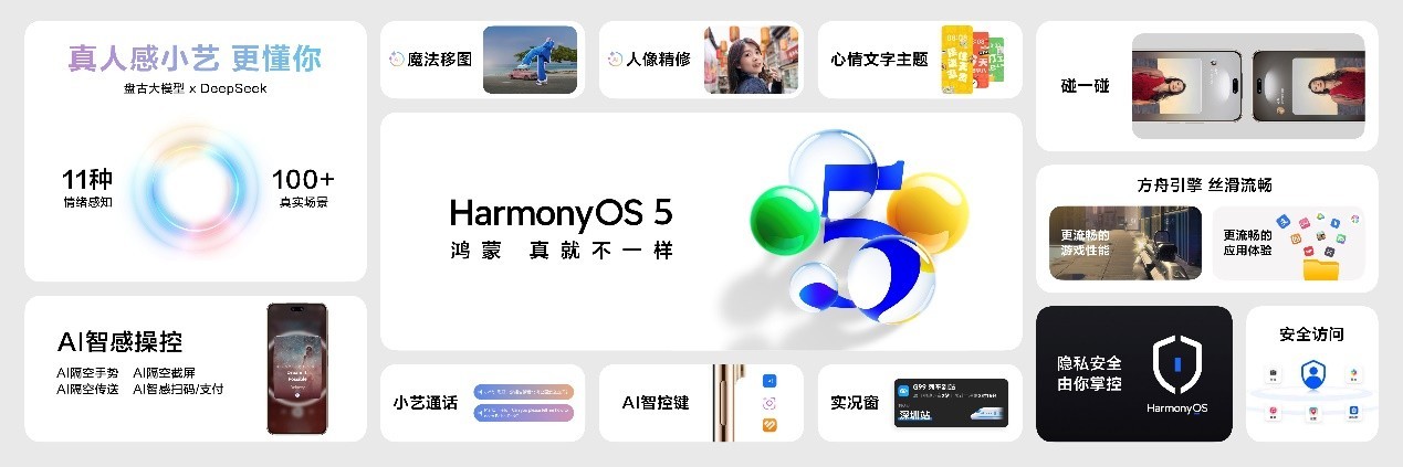 nova 14ϵ�м����ɵ�����Ʒ��������վ��� �����Ʒ��������