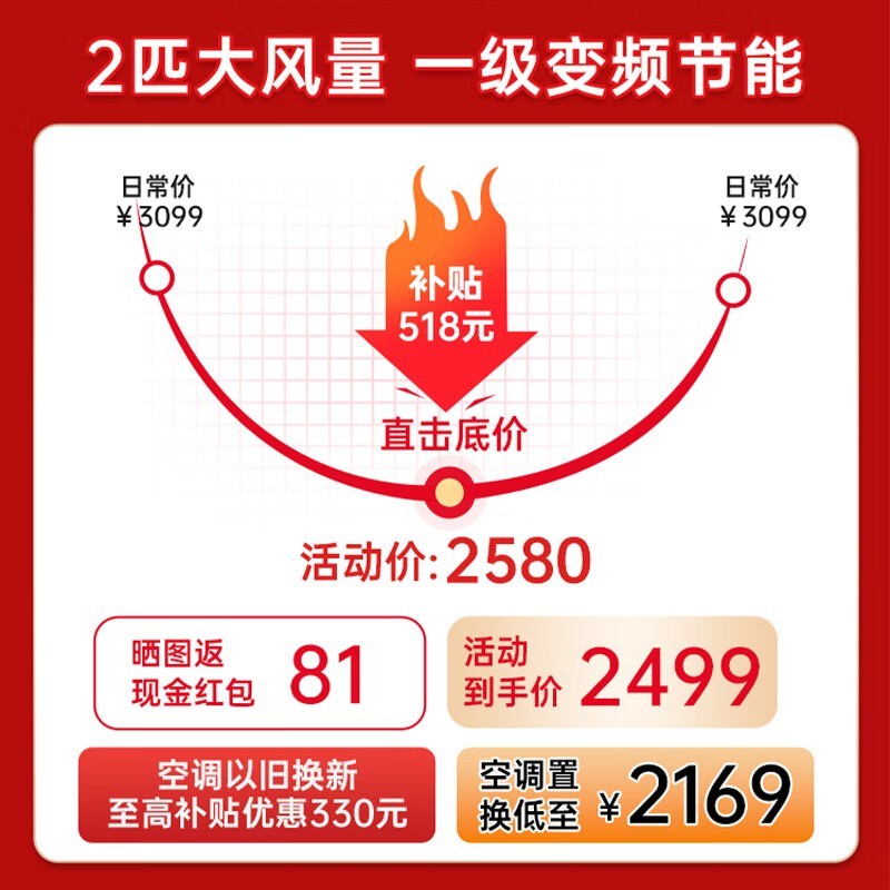 ޡTCLֻյ2ƥһ2158Ԫ