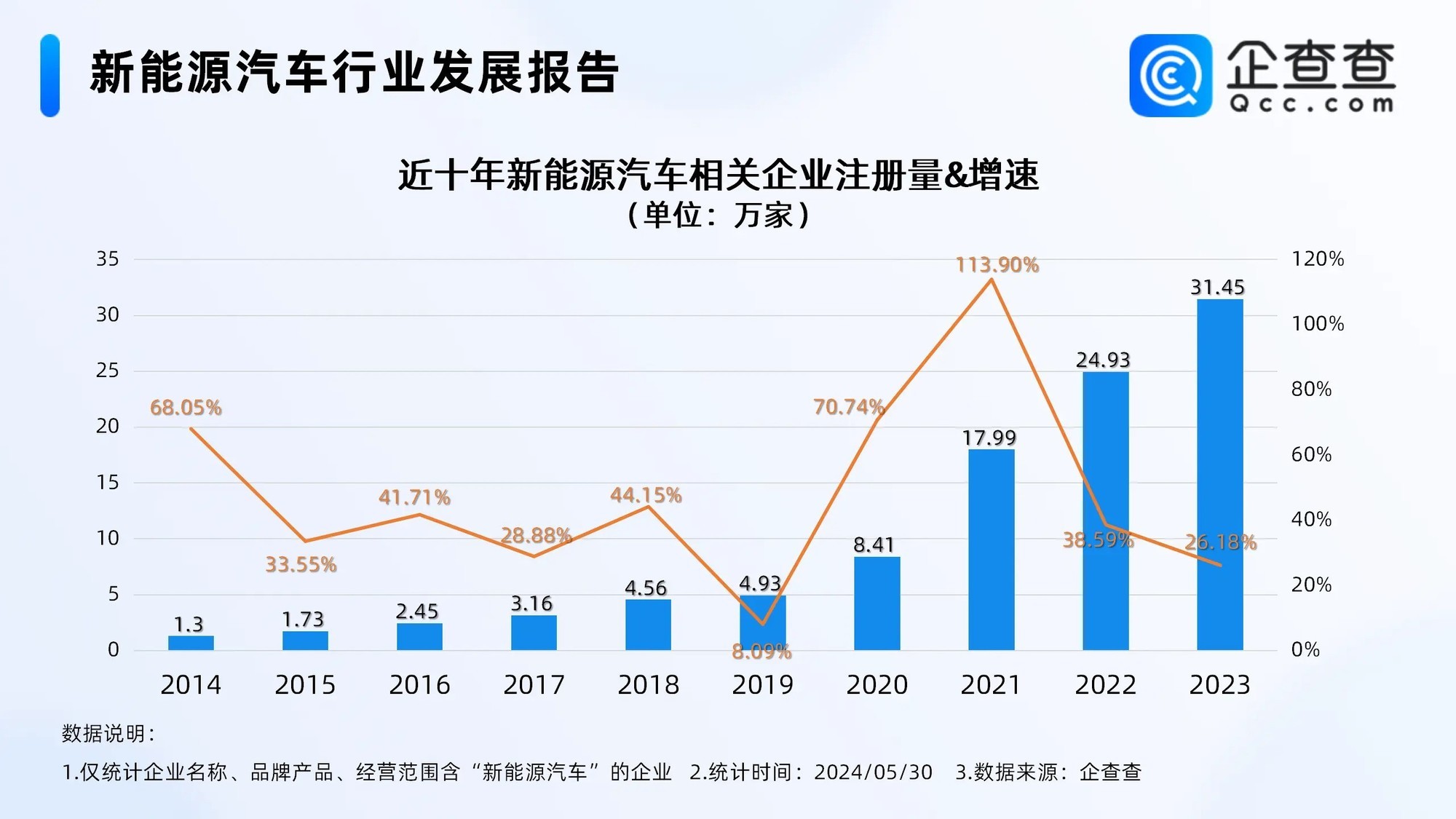 我国新能源汽车发展现状分析