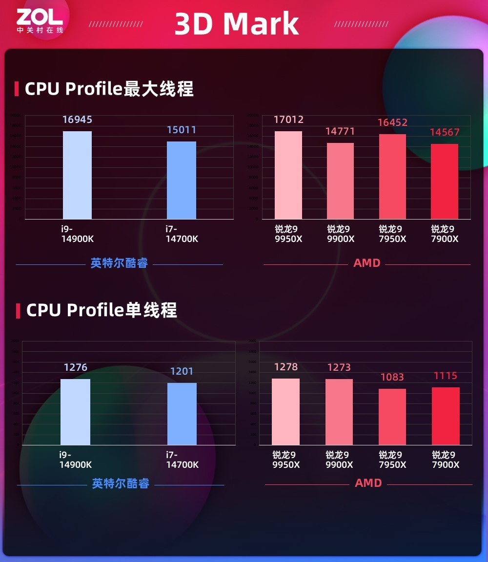 Ѽѡ AMD 9 9950X/9900X׷