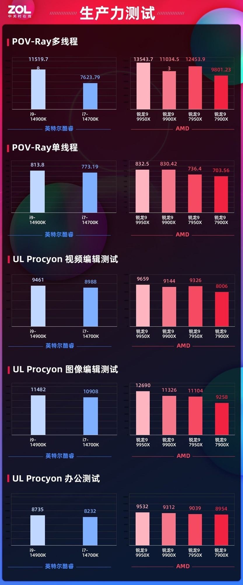 Ѽѡ AMD 9 9950X/9900X׷