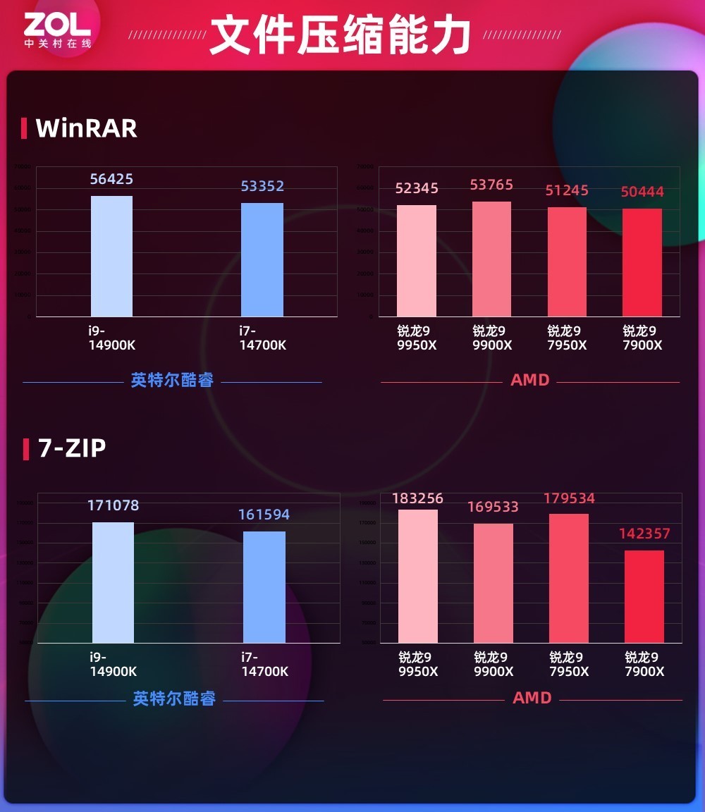 Ѽѡ AMD 9 9950X/9900X׷