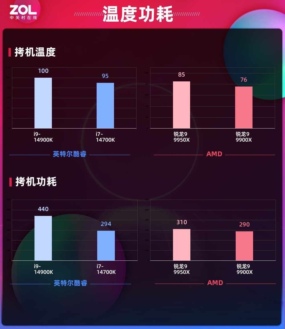 Ѽѡ AMD 9 9950X/9900X׷