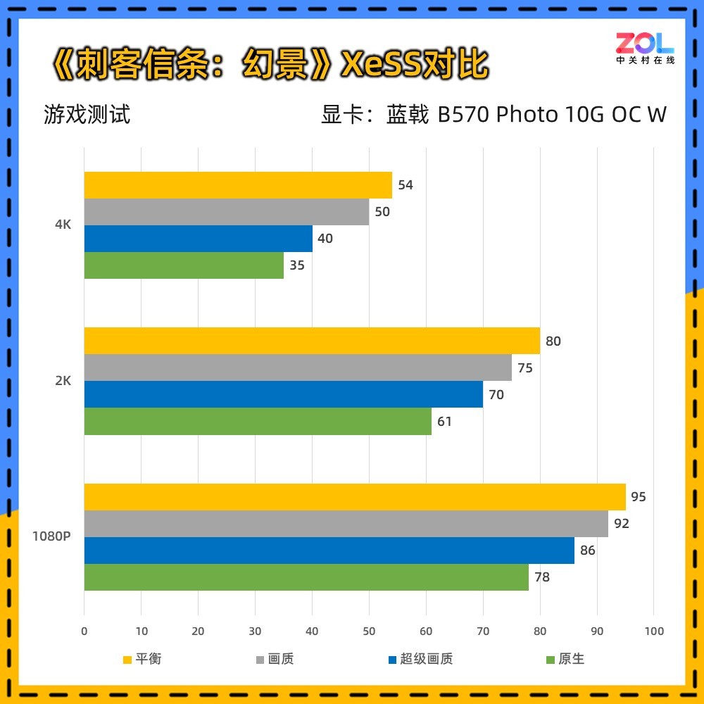  B570 Photo 10G OC WԿײ 2000Ԫ Ȼ2K