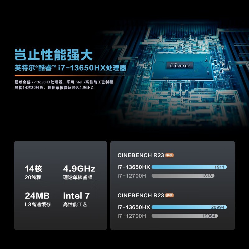 联想拯救者Y7000满血RTX4060独显仅6039元