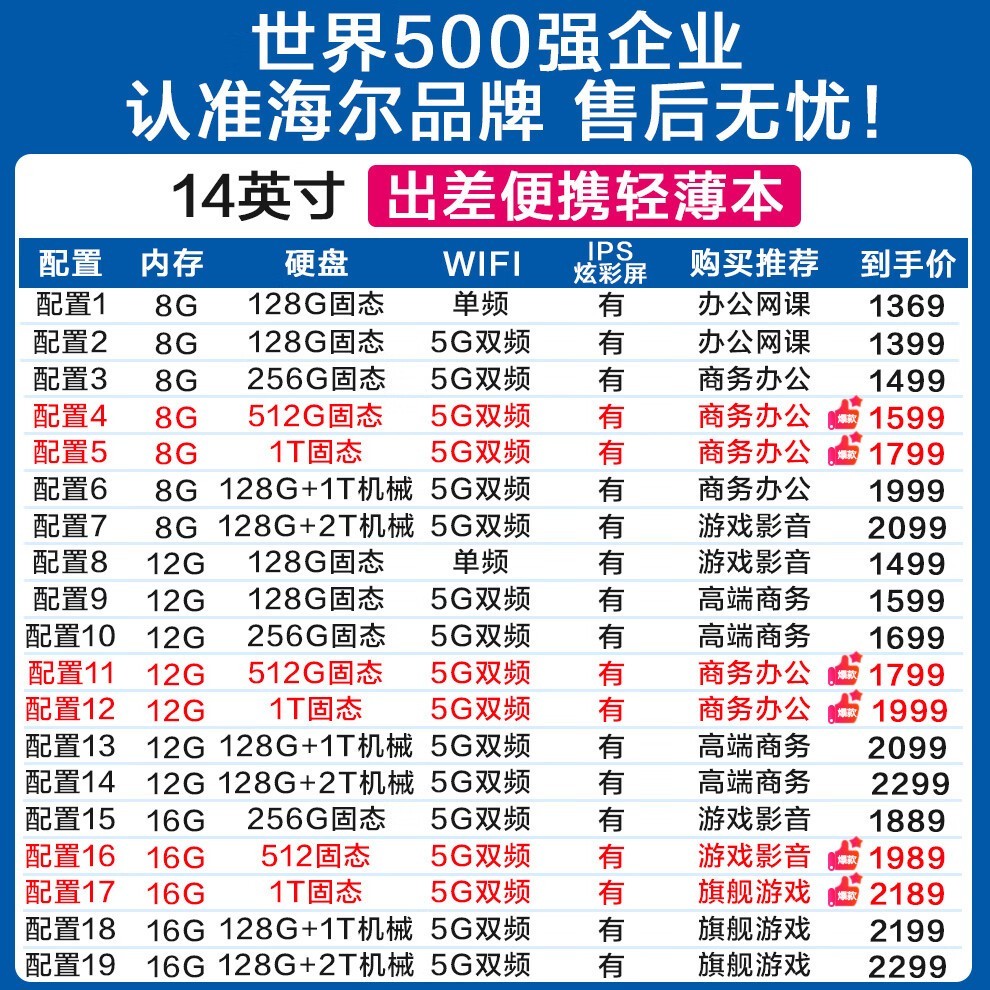 海尔Haier 8+128轻薄本京东优惠价1399元