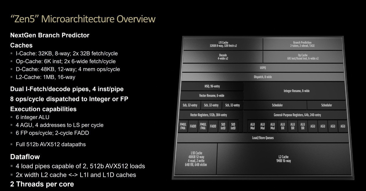 Ѽѡ AMD 9 9950X/9900X׷