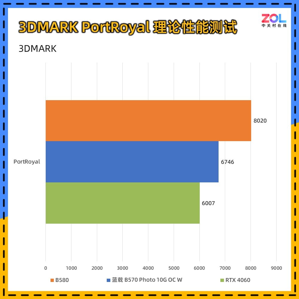  B570 Photo 10G OC WԿײ 2000Ԫ Ȼ2K