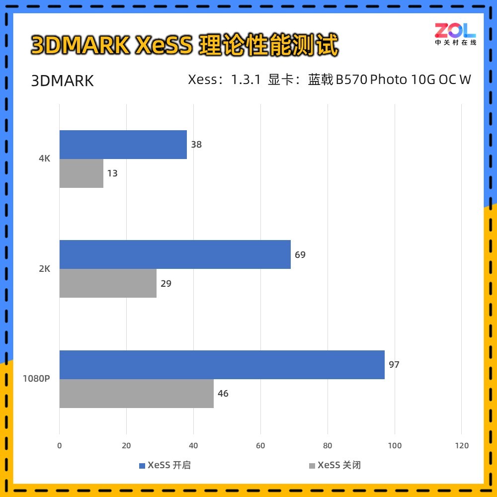  B570 Photo 10G OC WԿײ 2000Ԫ Ȼ2K