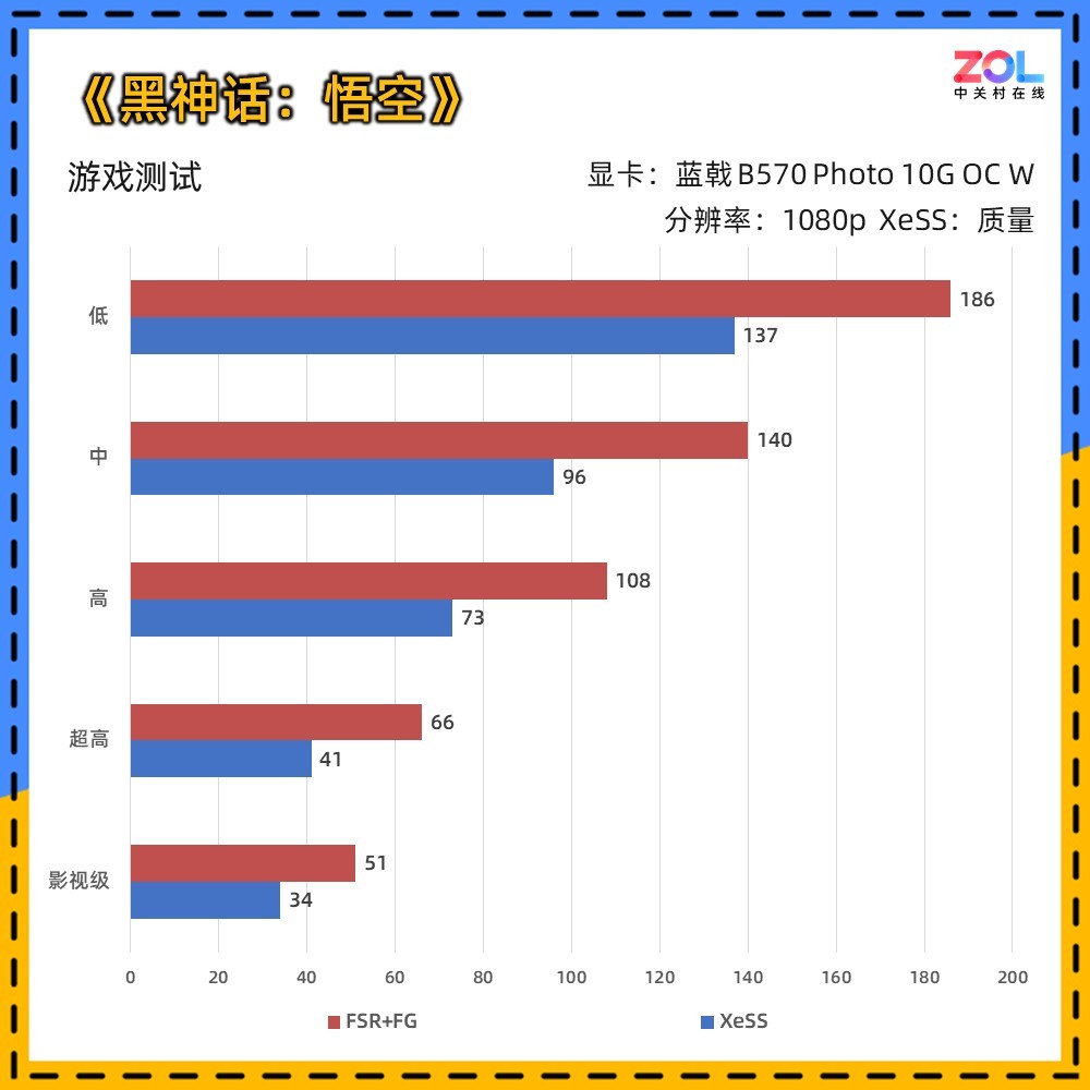  B570 Photo 10G OC WԿײ 2000Ԫ Ȼ2K