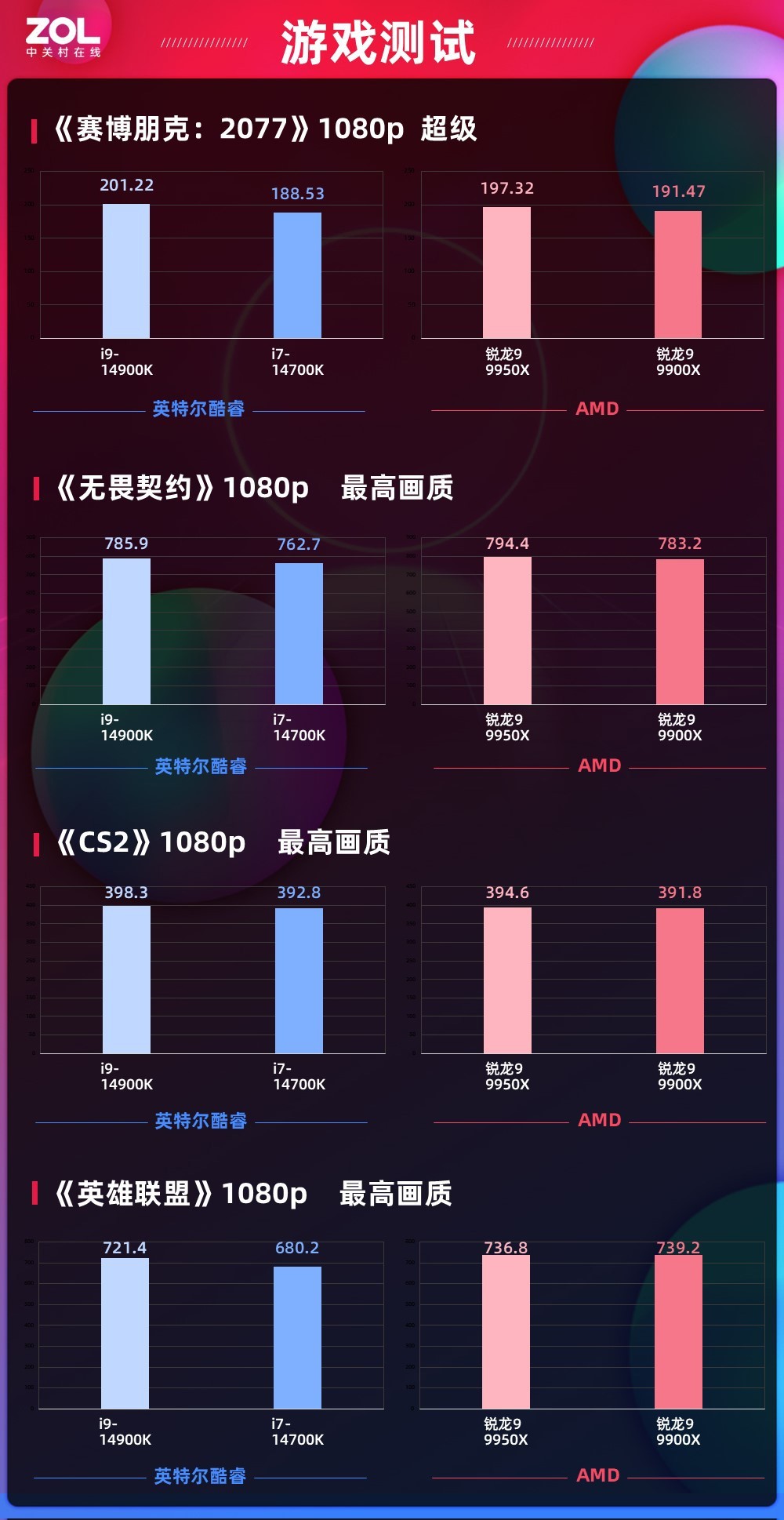 Ѽѡ AMD 9 9950X/9900X׷