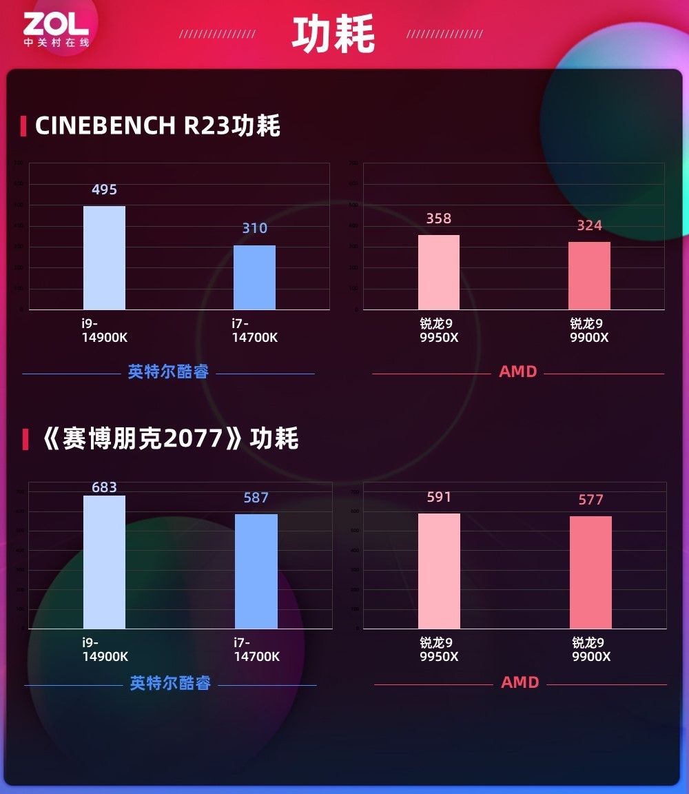 Ѽѡ AMD 9 9950X/9900X׷