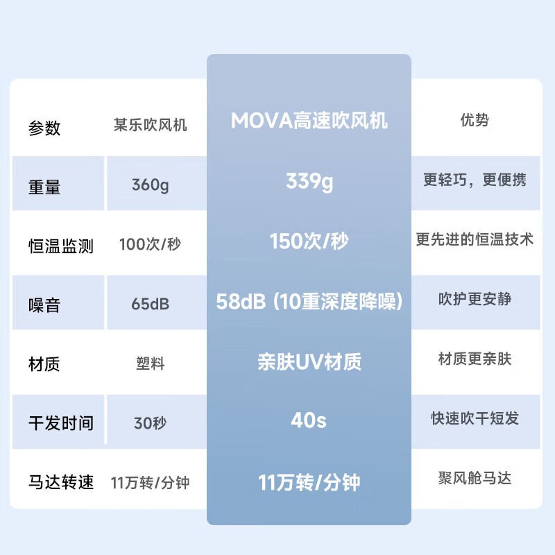 ׷ټG10ʱػ119Ԫ