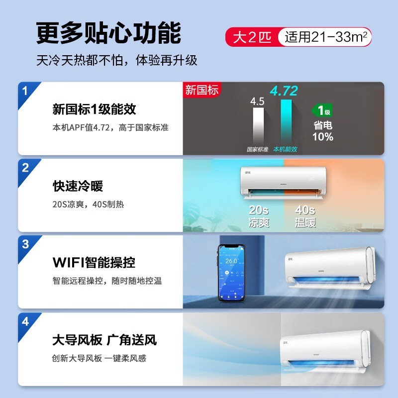 ޡϵ KFR-50GW/LN1H-X1 һЧڹʽյŻݴ