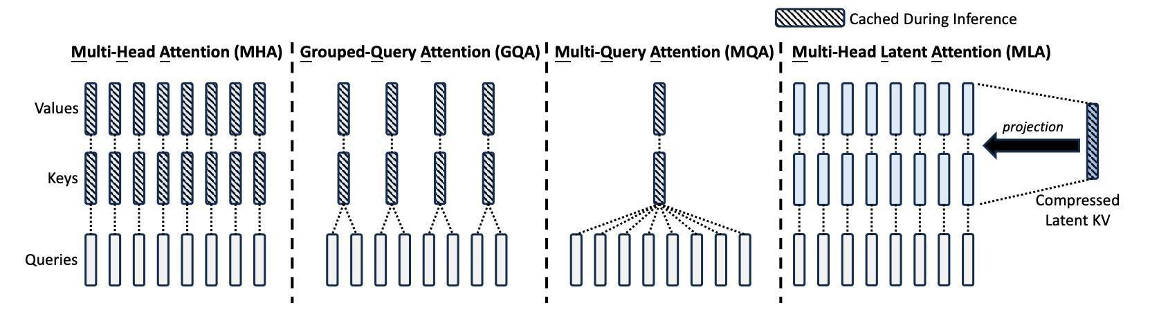 DeepSeek���ѷ���FlashMLA��AI�����ٶ���������