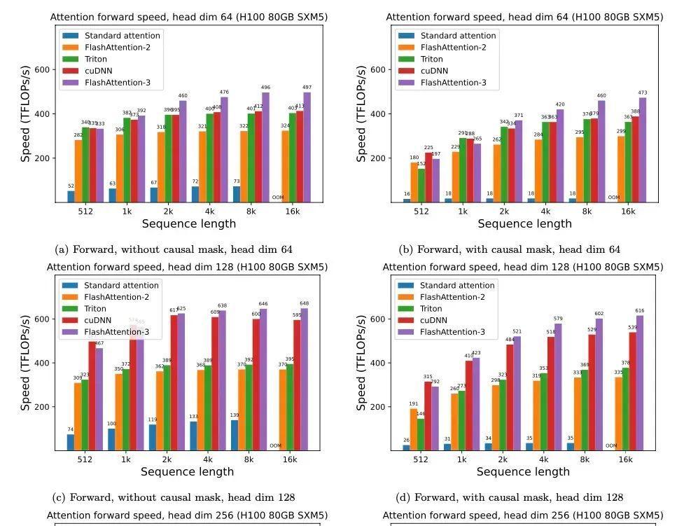 DeepSeek���ѷ���FlashMLA��AI�����ٶ���������