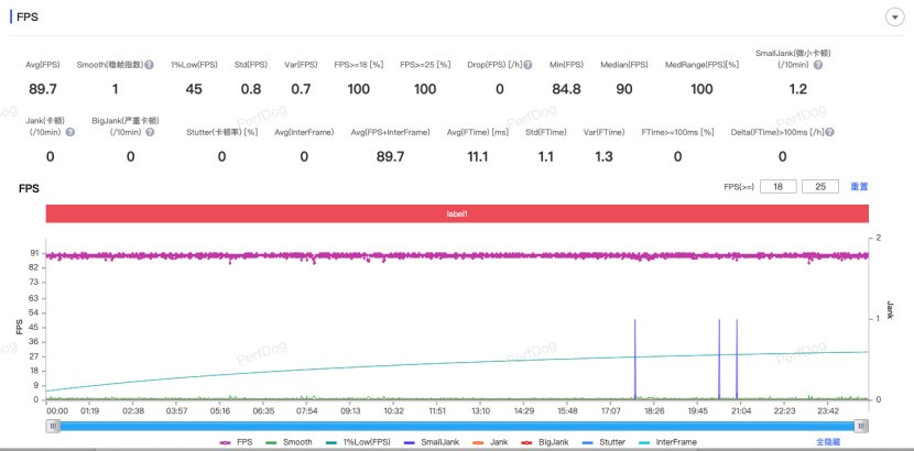 REDMI Turbo 4 Pro全面评测：中端市场的性能小钢炮，续航与设计双升级