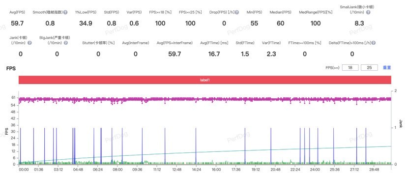 REDMI Turbo 4 Pro全面评测：中端市场的性能小钢炮，续航与设计双升级