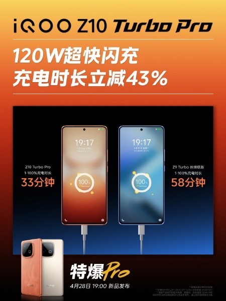 콢˫оӳ iQOO Z10 Turboϵж428