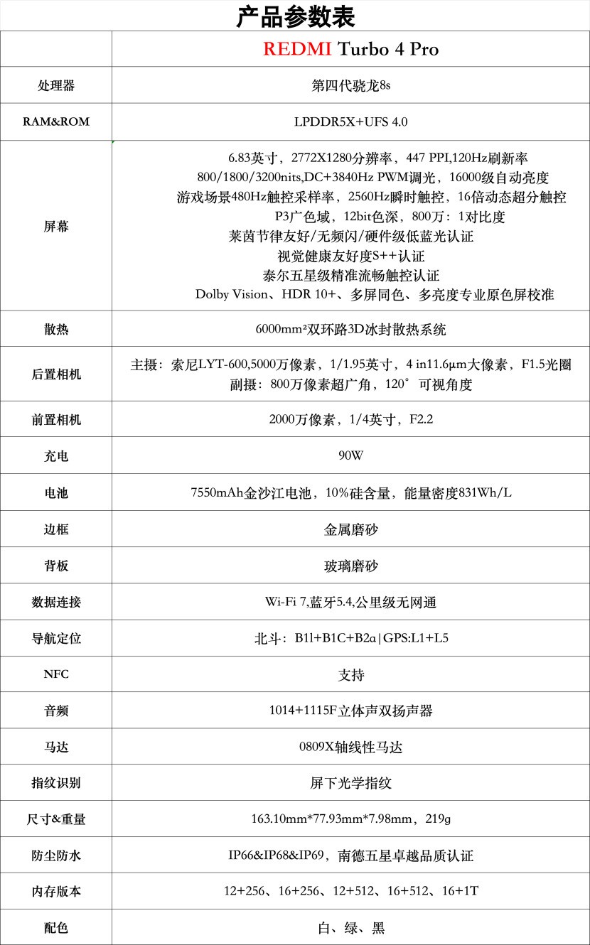 REDMI Turbo 4 Pro全面评测：中端市场的性能小钢炮，续航与设计双升级