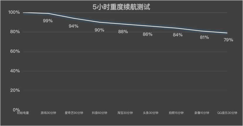 REDMI Turbo 4 Pro全面评测：中端市场的性能小钢炮，续航与设计双升级