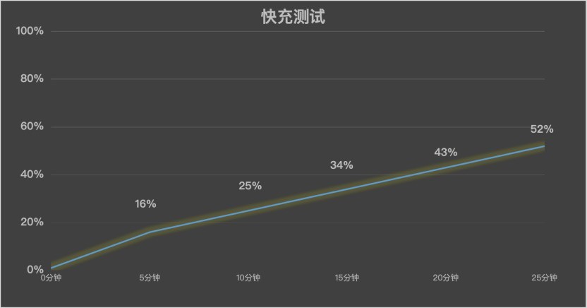 REDMI Turbo 4 Pro全面评测：中端市场的性能小钢炮，续航与设计双升级