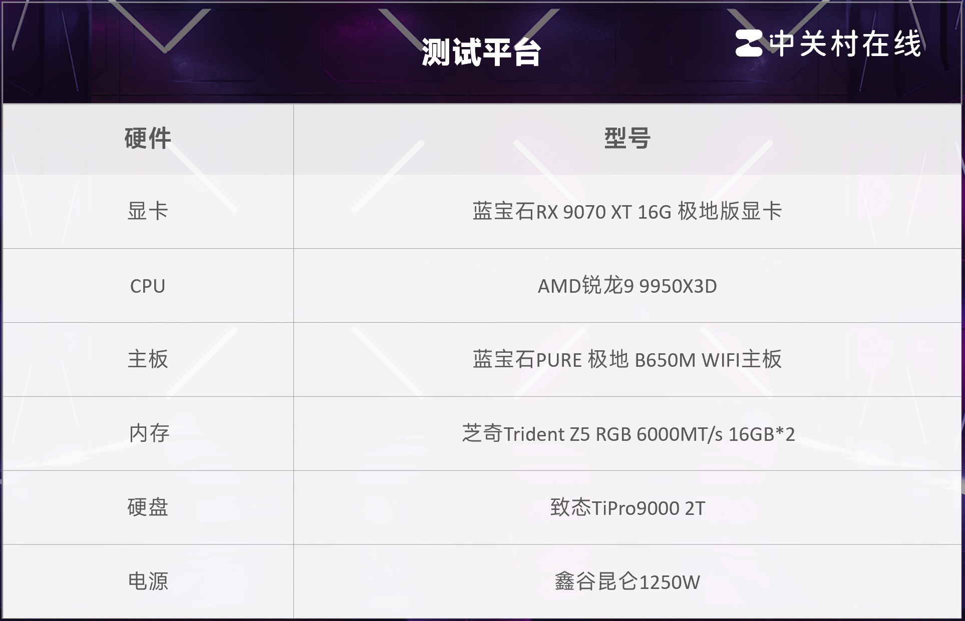 9950X3D ʯPURE  B650M WIFI 