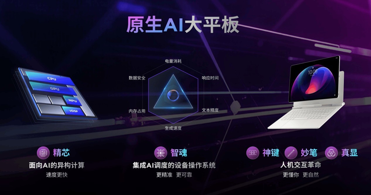 ���н���AI�����飡����YOGA Pad Pro 14.5 AIԪ������տ��ۼ�����