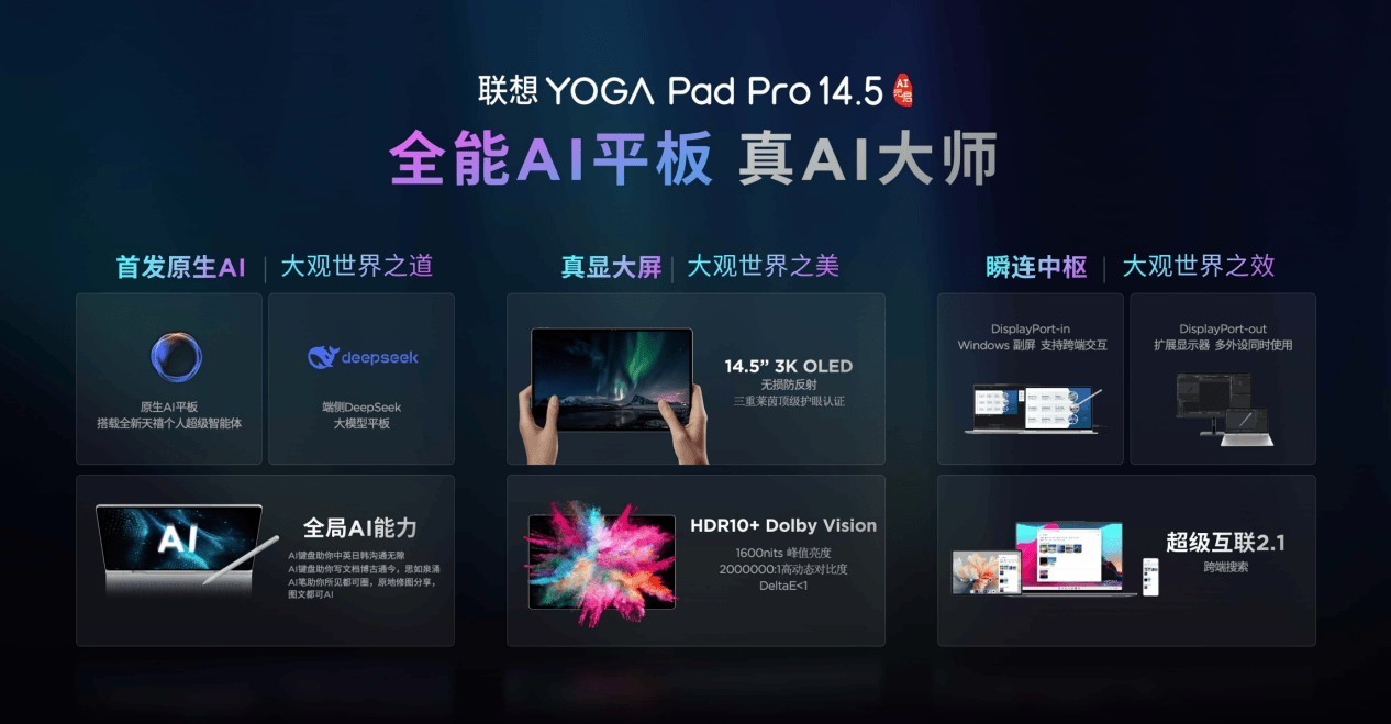 ���н���AI�����飡����YOGA Pad Pro 14.5 AIԪ������տ��ۼ�����