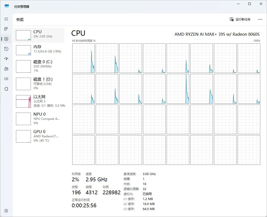 ����YO1�����������⣺����AI Max+ 395�ĳ���AI����վ