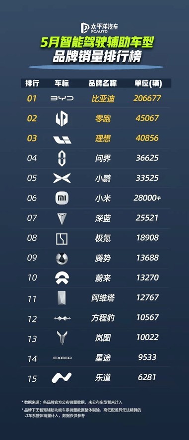 ǵ5ܼʻ磬ռ79%