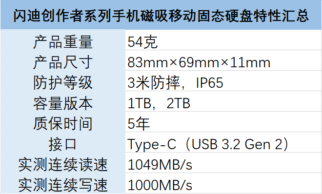 ϴϵдֻƶ̬Ӳ⣺1000MB/sĸֵ