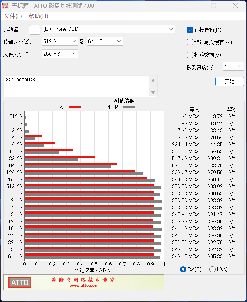 ϴϵдֻƶ̬Ӳ⣺1000MB/sĸֵ