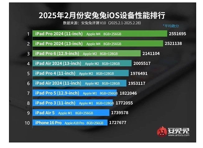 2025iOS豸ܰʾiPhoneǰʮ