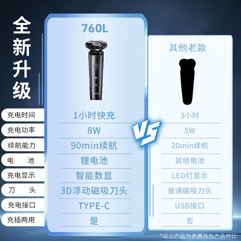PW760L綯뵶ʿ grooming ðͷ