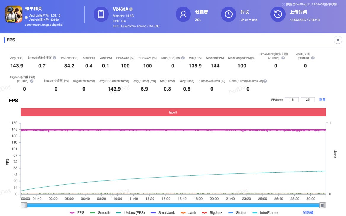 iQOO Neo10 Pro+全面评测 双芯战神的超神之作