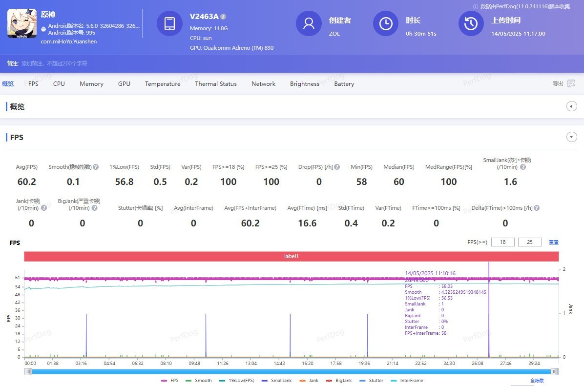 iQOO Neo10 Pro+全面评测 双芯战神的超神之作