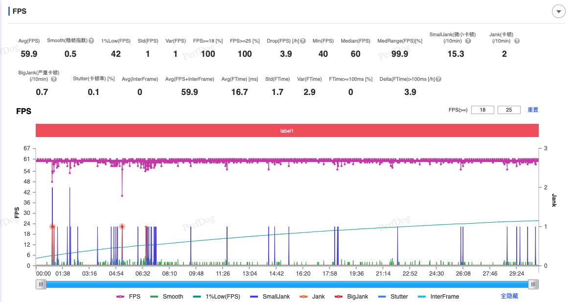 iQOO Neo10 Pro+全面评测 双芯战神的超神之作
