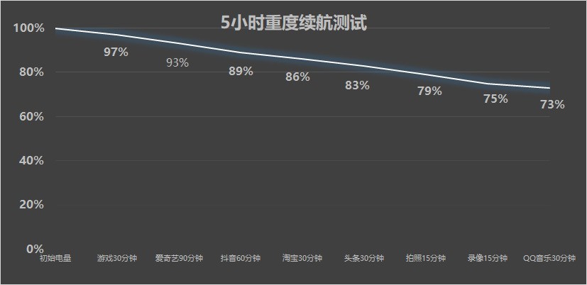 iQOO Neo10 Pro+全面评测 双芯战神的超神之作