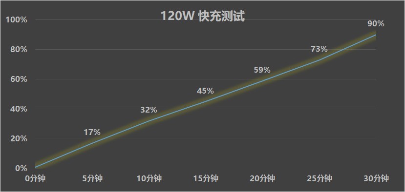 iQOO Neo10 Pro+全面评测 双芯战神的超神之作