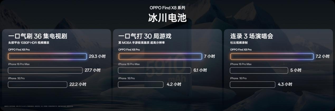 Χץ OPPOӰ콢FindX8ϵ