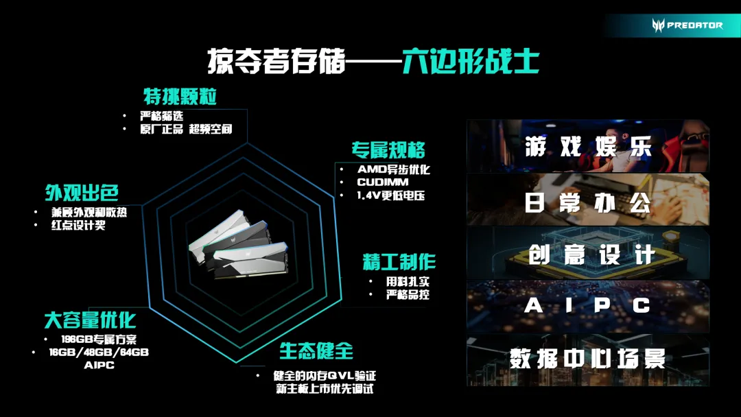 սδحӶߴ洢ٻAMD2024̬Ȧ齱