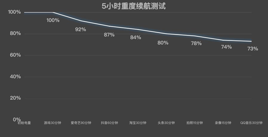 iQOO Pad5 Pro深度评测:从“大号手机”到全能旗舰,安卓平板的进化标杆